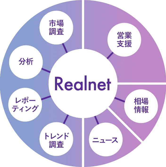 不動産マーケティングプラットフォーム