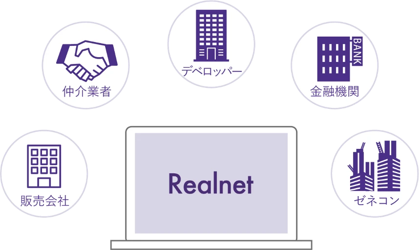 不動産業界に特化