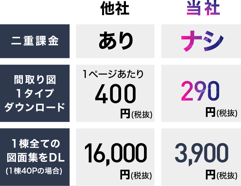 コストダウン