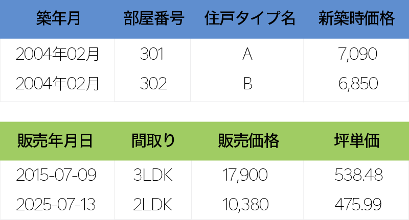 媒介取得率アップ