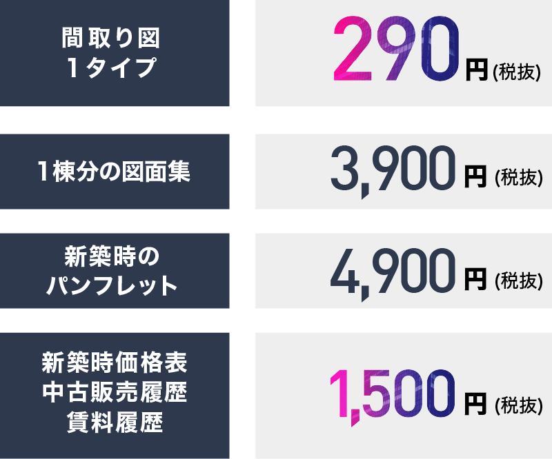 料金